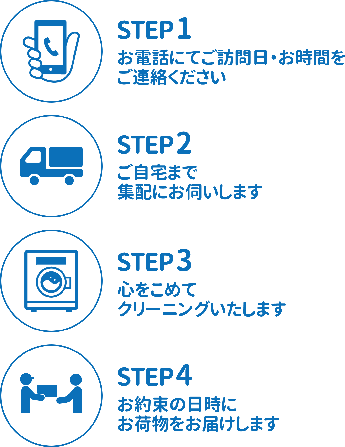 STEP1 お電話にてご訪問日・お時間をご連絡ください。STEP2 ご自宅まで集配にお伺いします。STEP3 心をこめてクリーニングいたします。STEP4 お約束の日時にお荷物をお届けします。
